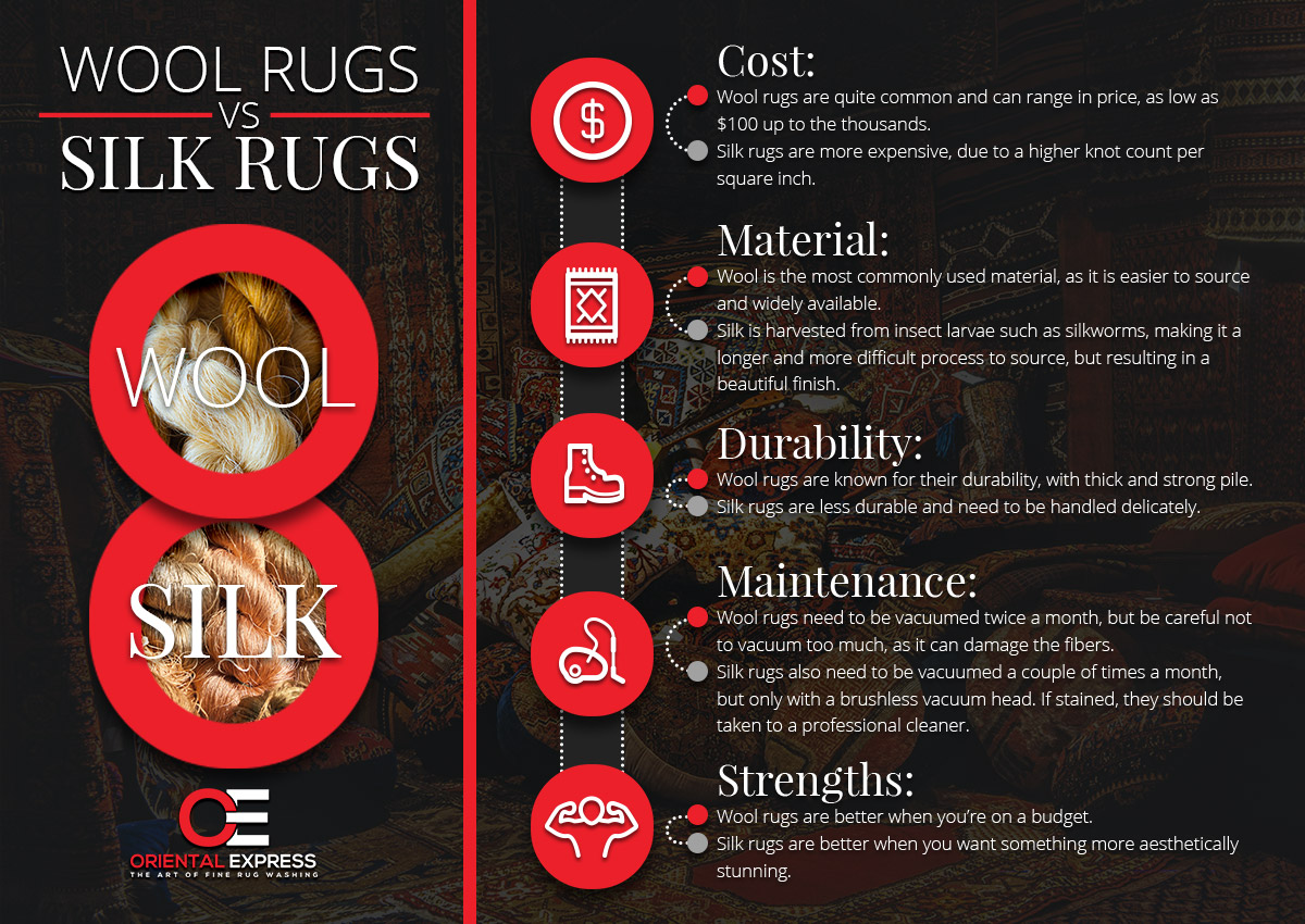 The main Differences between Wool and Silk Rugs